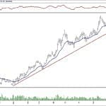 BIST 100 hisselerinin teknik analizi (5.1.2020)-8
