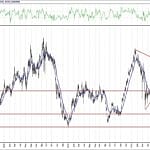 BIST 100 hisselerinin teknik analizi (16.8.2020)-3