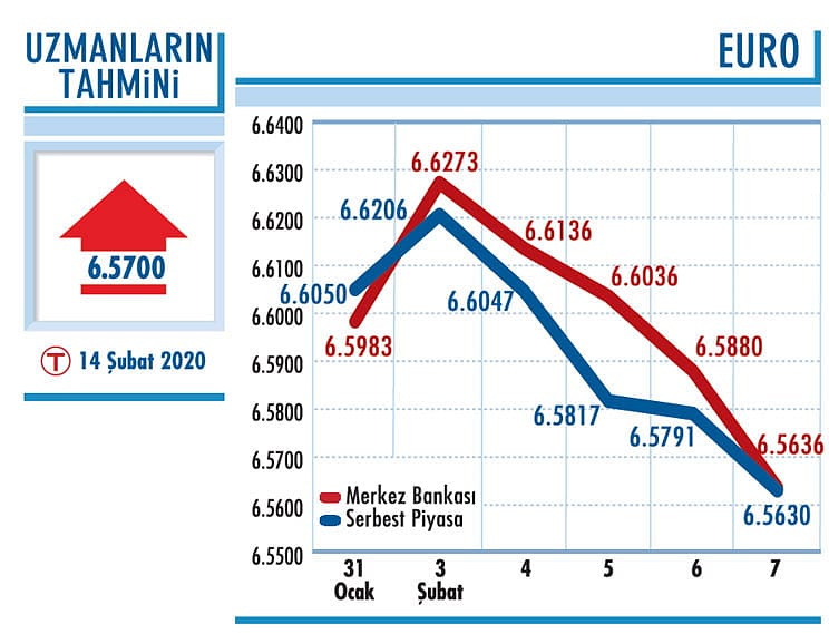 Yukarı trend sürebilir-1