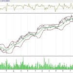 BİST 100 hisselerinin teknik analizi (29.10.2017)-13
