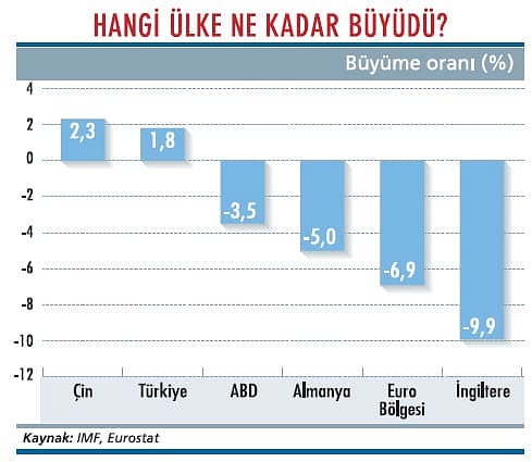 Ekonomik büyümenin çıkmazları-2