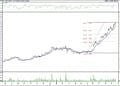 BIST 100 hisselerinin teknik analizi (20.11.2021)-12