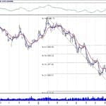 BİST 100 hisselerinin teknik analizi (30.9.2018)-1