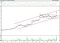 BIST 100 hisselerinin teknik analizi (8.10.2022)-2