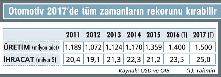 Rekor için gözler Avrupa ve Rusya'da-1