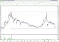BIST 100 hisselerinin teknik analizi (4.3.2022)-4