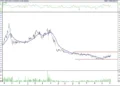 BIST 100 hisselerinin teknik analizi (4.12.2021)-9