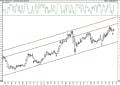 Bist 100 hisselerinin teknik analizi (13.2.2021)-16