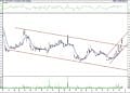 BIST 100 hisselerinin teknik analizi (16.12.2021)-15