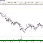 BIST 100 hisselerinin teknik analizi (5.1.2020)-13