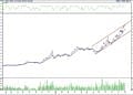 BIST 100 hisselerinin teknik analizi (3.12.2022)-7