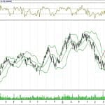 BİST 100 hisselerinin teknik analizi (11.8.2018)-11