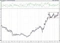BIST 100 hisselerinin teknik analizi (16.1.2021)-7