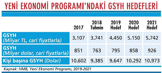 Yeni program ne kadar gerçekçi?-2