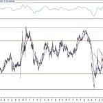 BIST 100 hisselerinin teknik analizi (10.10.2020)-13