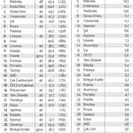 Çalışma saatlerimiz uzun, fazla mesaide lideriz-1