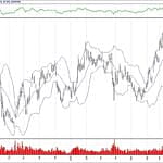 BIST 100 hisselerinin teknik analizi (1.9.2019)-1