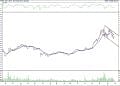 BIST 100 hisselerinin teknik analizi (29.1.2022)-15