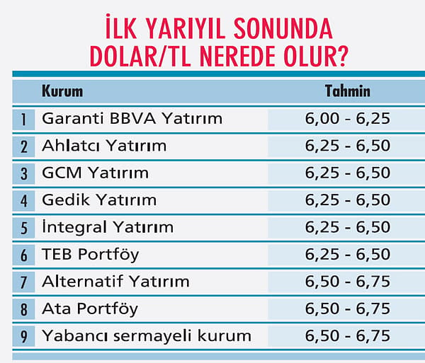 Piyasalarda korona hesabı-2