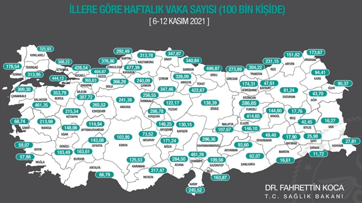 İstanbul'da arttı, Ankara ve İzmir'de düştü: Vaka yoğunluğunun en çok arttığı 10 il