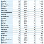 Rekabet gücü için oteller yenilenmeli-1