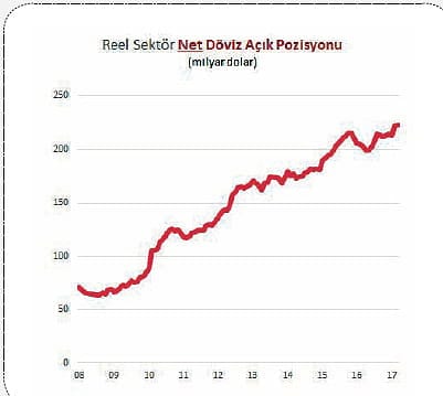 Piyasanın şifresi-0