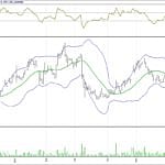 BIST 100 hisselerinin teknik analizi (18.6.2017)-9