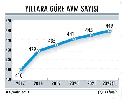 Perakendede fiyatlar yüzde 50-70 zamlanacak-1