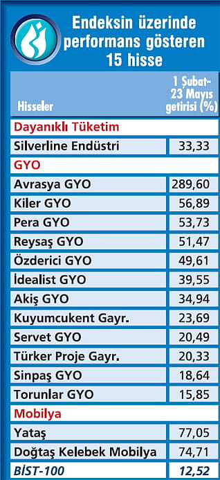 ÖTV ve KDV indirimleri 15 hisseyi yukarı taşıdı-0