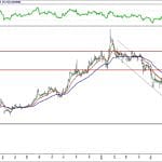 BİST 100 hisselerinin teknik analizi (29.7.2018)-15