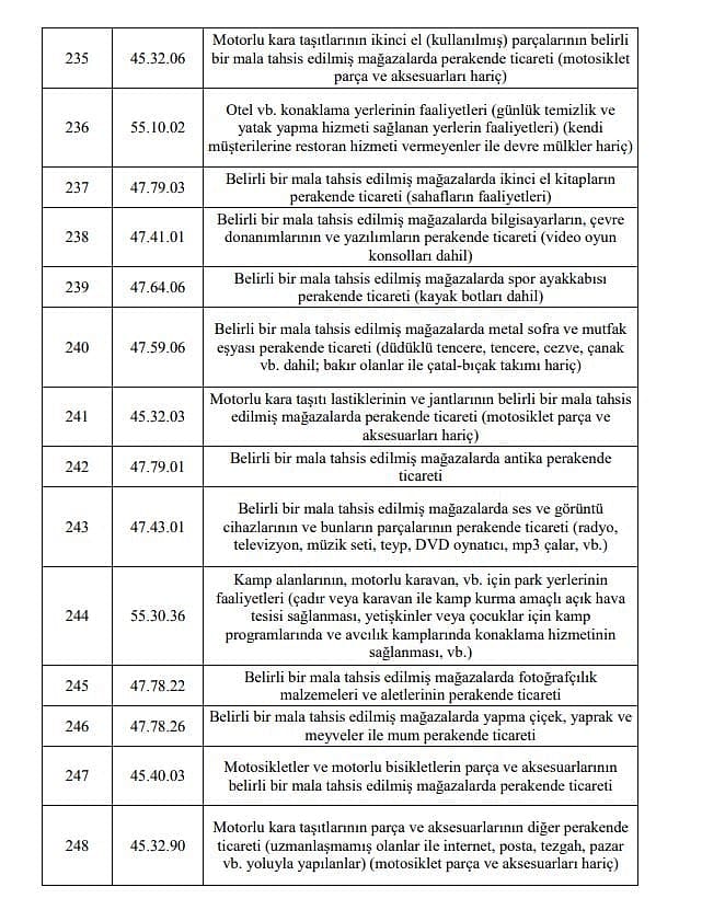 Esnafa 5 bin TL ve 3 bin TL hibe desteği kimlere verilecek? 1. ve 2. grup tam liste-15