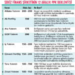 MB politika faizini nereye çekecek?-0