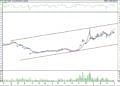 BIST 100 hisselerinin teknik analizi (3.4.2022)-7