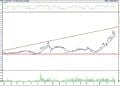 BIST 100 hisselerinin teknik analizi (8.10.2022)-16