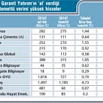 Temettü şampiyonları-2