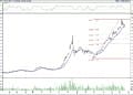 BIST 100 hisselerinin teknik analizi (18.06.2022)-14