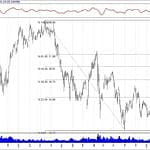 BIST 100 hisselerinin teknik analizi (17.3.2019)-12