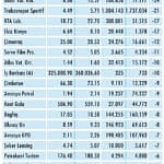 Niçin düştü? Niçin yükseldi? 6.6.2020-1