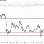 BIST 100 hisselerinin teknik analizi (18.9.2020)-9