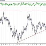 BIST 100 hisselerinin teknik analizi (7.3.2020)-15