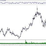 BIST 100 hisselerinin teknik analizi (3.3.2019)-15