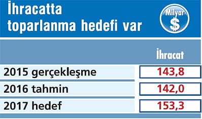 2017'de ekonomide neler olacak?-6