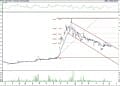 BIST 100 hisselerinin teknik analizi (11.6.2021)-17