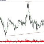 BIST 100 hisselerinin teknik analizi (23.12.2018)-7