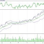 BIST 100 hisselerinin teknik analizi (25.6.2017)-10
