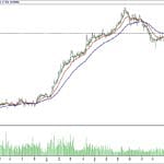 BİST 100 hisselerinin teknik analizi (14.1.2018)-9