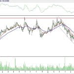 BİST 100 hisselerinin teknik analizi (22.7.2018)-17