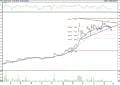 BIST 100 hisselerinin teknik analizi (29.5.2021)-16
