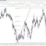BIST 100 hisselerinin teknik analizi (26.7.2020)-13