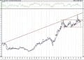 BIST 100 hisselerinin teknik analizi (27.2.2021)-14